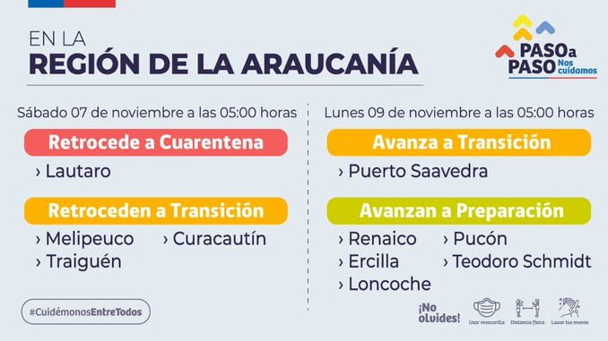a transición