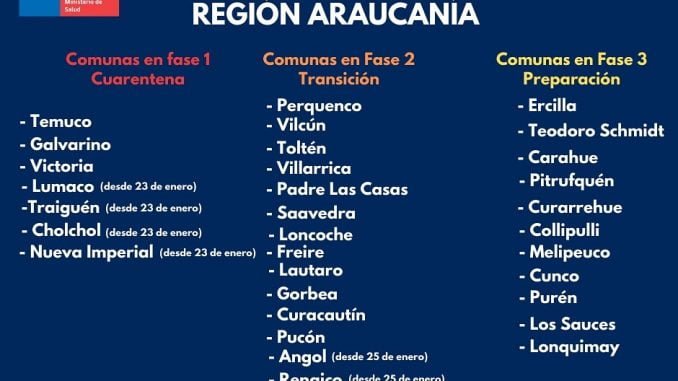 www.prensaciudadana.cl-anuncian-cuarentena-para-cuatro-en-la-araucania-nueve-personas-fallecidas-plan-paso-a-paso