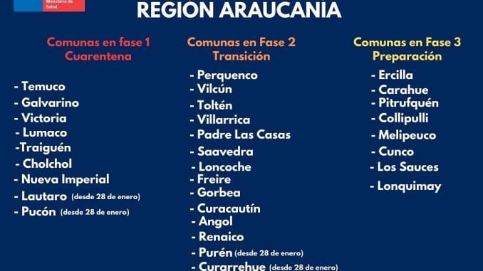www.prensaciudadana.cl-pucon-y-lautaro-retroceden-a-cuarentena-cuarentena-anuncios