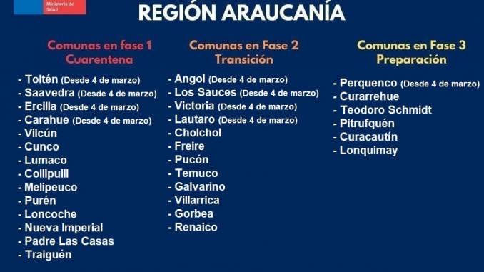 la-araucania-suma-418-casos-nuevos-y-7-fallecidos-por-covid-19-4-comunas-en-cuarentena-covid-anuncios