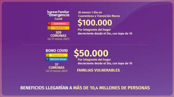 partio-proceso-para-solicitar-el-ife-covid-y-bono-covid-reforzado-ife-abril-1