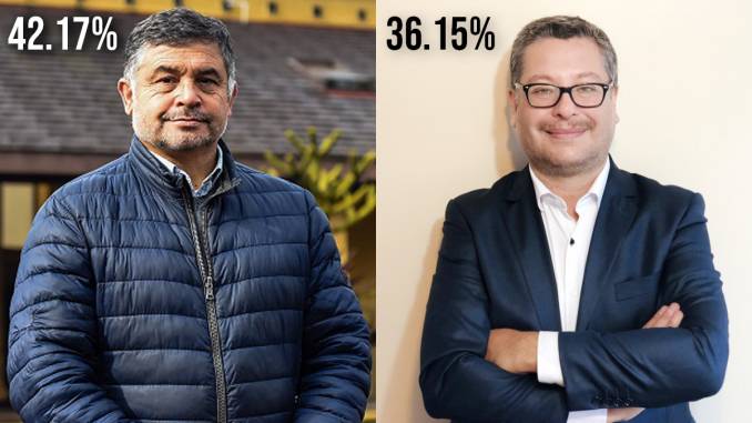 roberto-neira-y-mario-gonzalez-ganan-las-municipales-de-temuco-y-padre-las-casas-ganadores