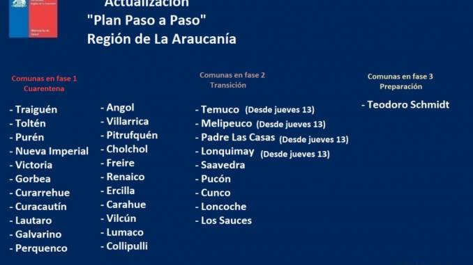 temuco-melipeuco-y-padre-las-casas-a-fase-2-salud