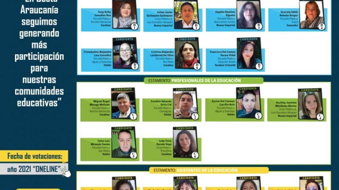 Candidatos a Consejo Local SLEPCA 2021