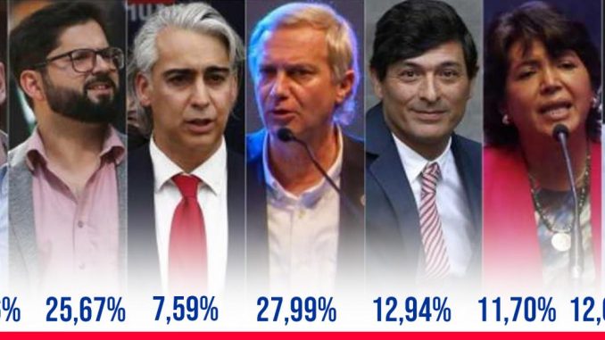 presidenciales-2021-como-quedaron-los-resultados-oficiales-en-la-carrera-por-la-moneda-presidenciales2021